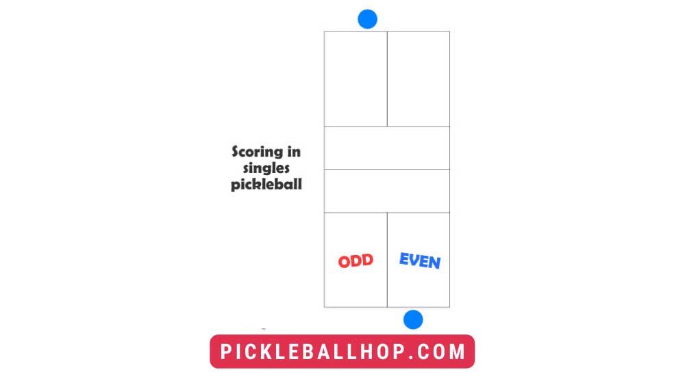 How To Score In Pickleball