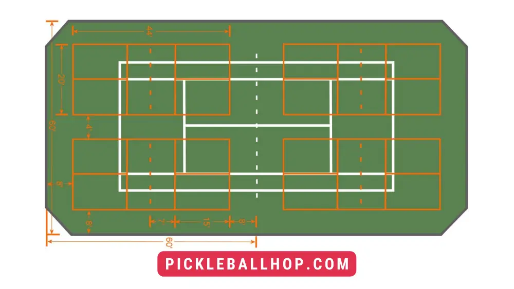 How many pickleball courts fit on a tennis court?