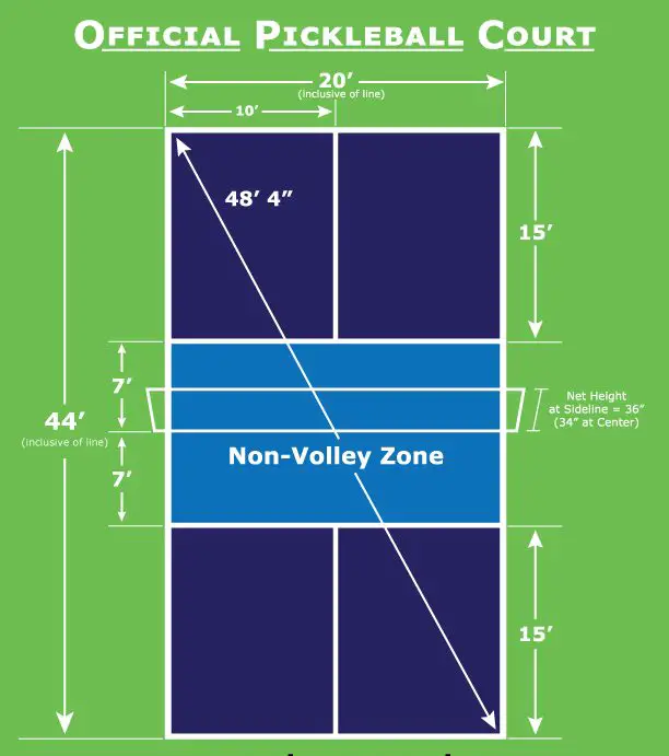 official pickleball court dimensions
